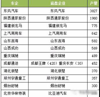 2017年我國(guó)新能源專用汽車市場(chǎng)分析