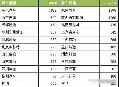 2017年我國(guó)新能源專用汽車市場(chǎng)分析