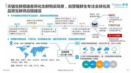 2018中国生鲜电商行业年度综合分析